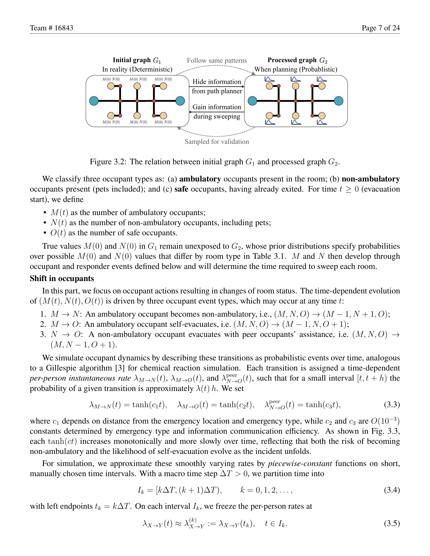 16843论文第7页：Fig 3.2展示G1(确定性真实图)和G2(概率规划图)的关系，以及Gillespie状态转移的定义