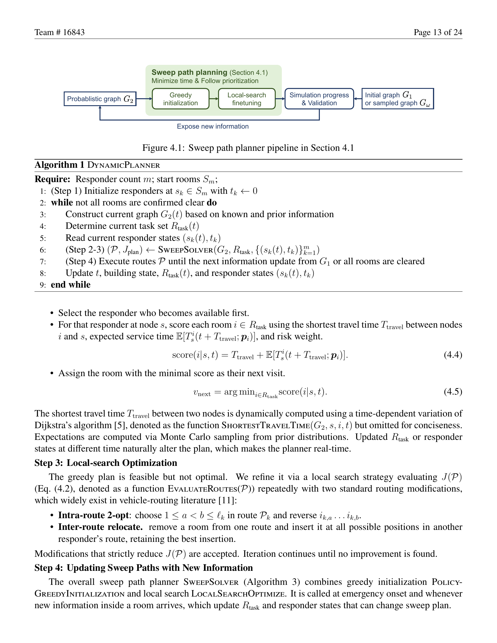 16843论文第13页：Fig 4.1流程图展示RACE-S从概率图G2到贪心初始化、局部搜索、仿真验证的完整pipeline。下方是Algorithm 1 DynamicPlanner伪代码