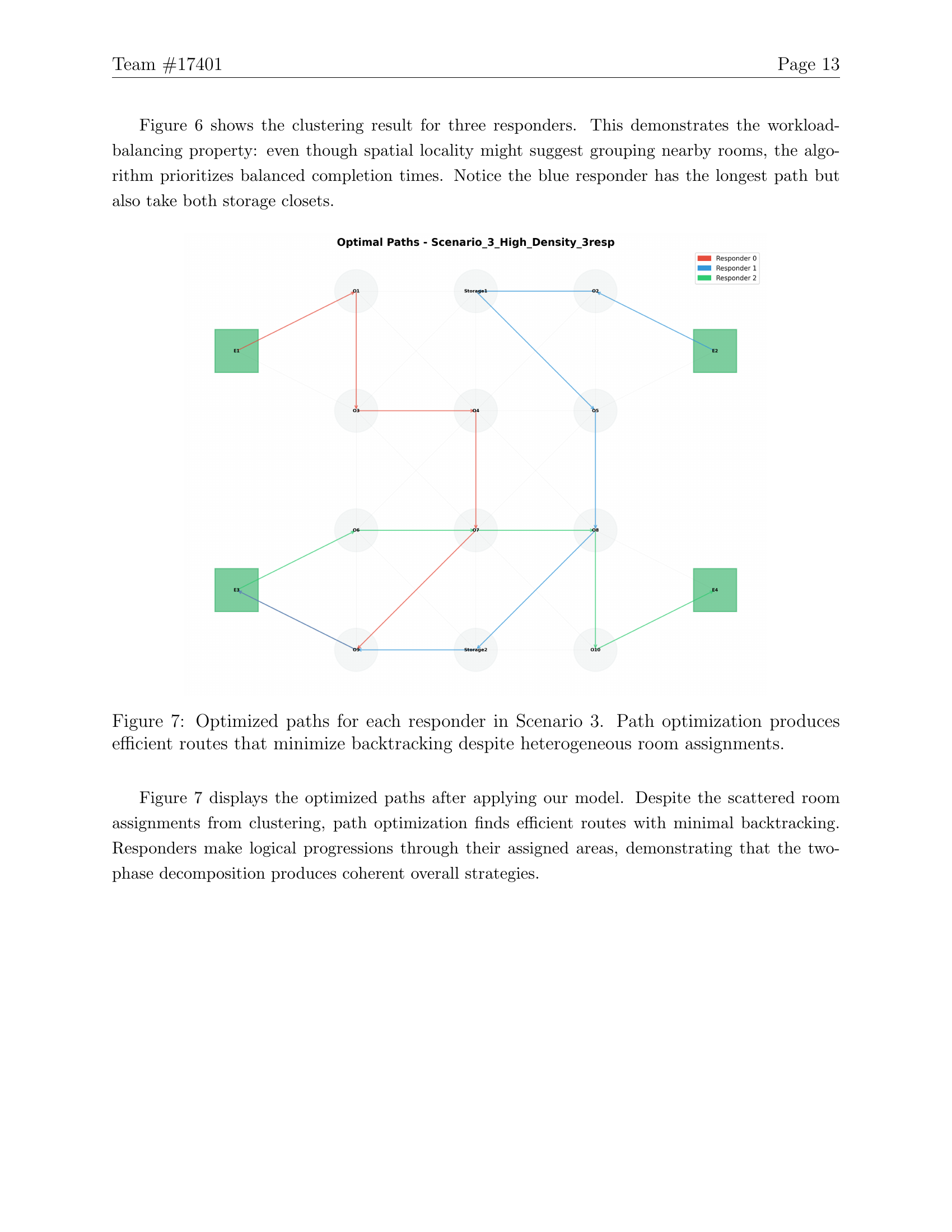 17401论文第13页：三个消防员的优化路径图，路线交叉少、回溯少