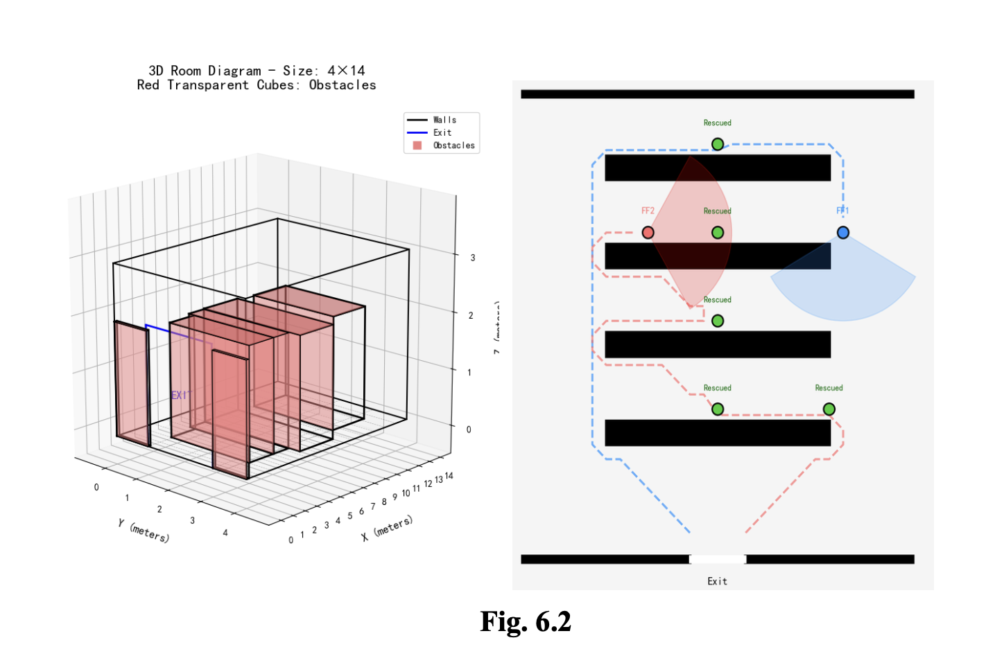 左：房间家具的伪3D建模；右：对应的搜索路径方案。两张图并排对比