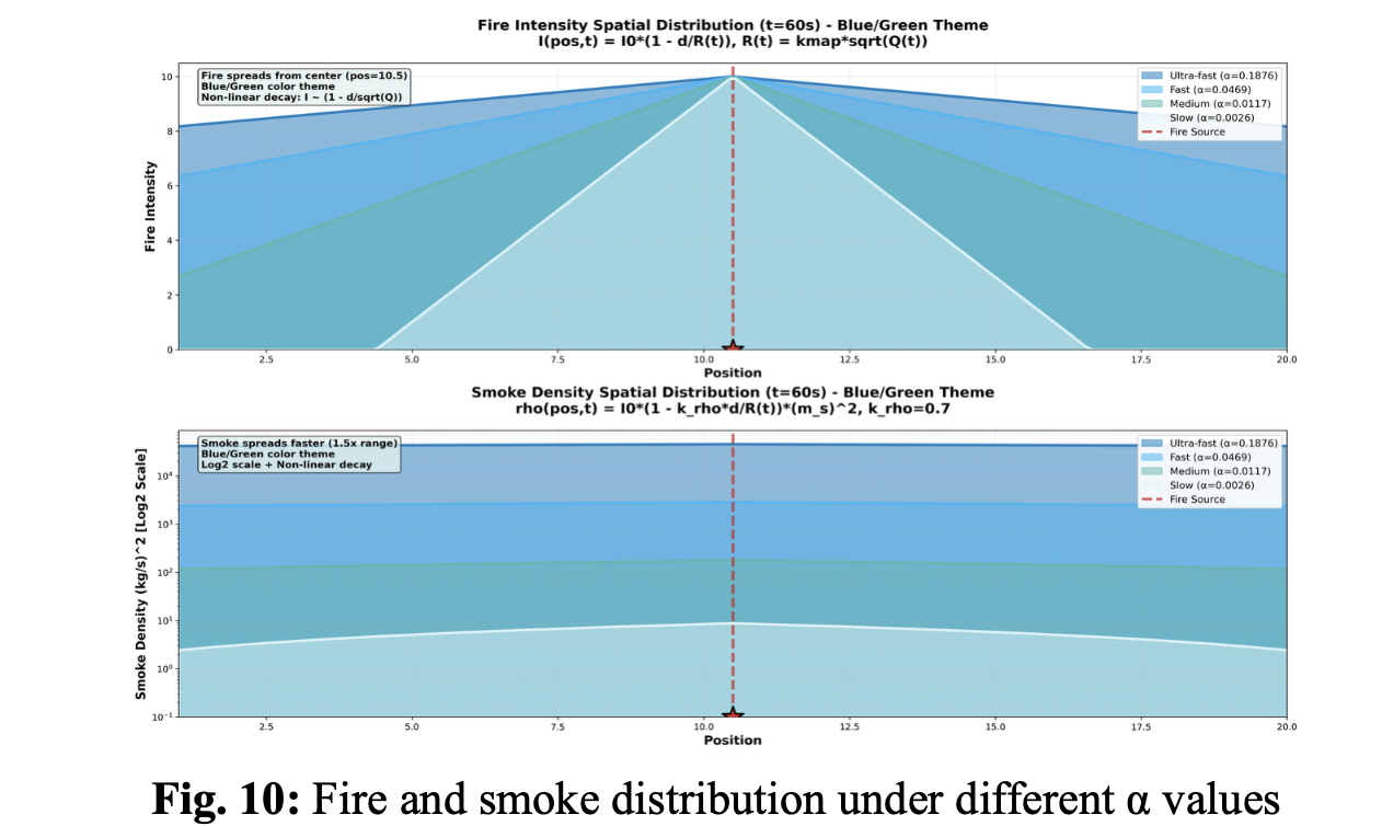 视觉效果有趣的路径模拟可视化