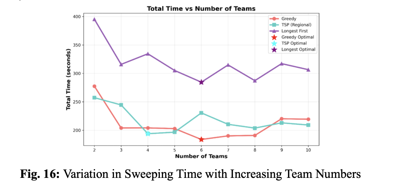 无需文字说明即可传达结论的自说明图表