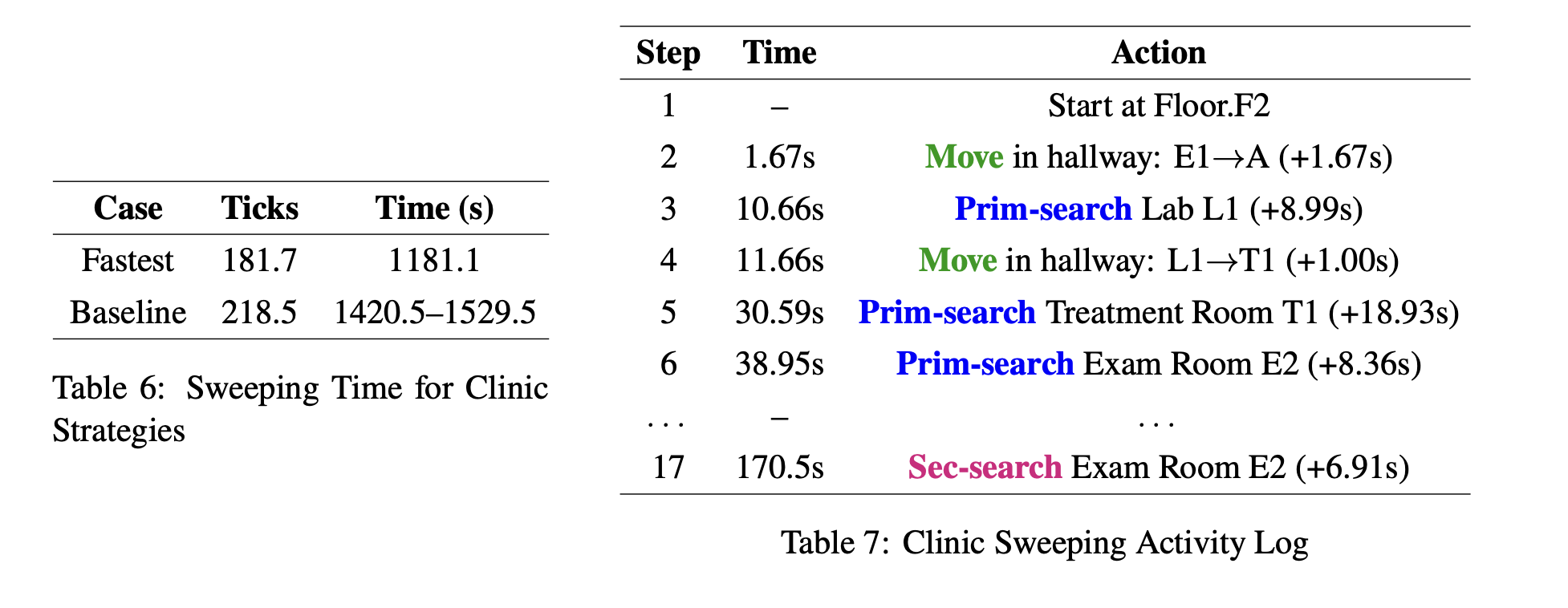 小篇幅高信息密度的分析图表