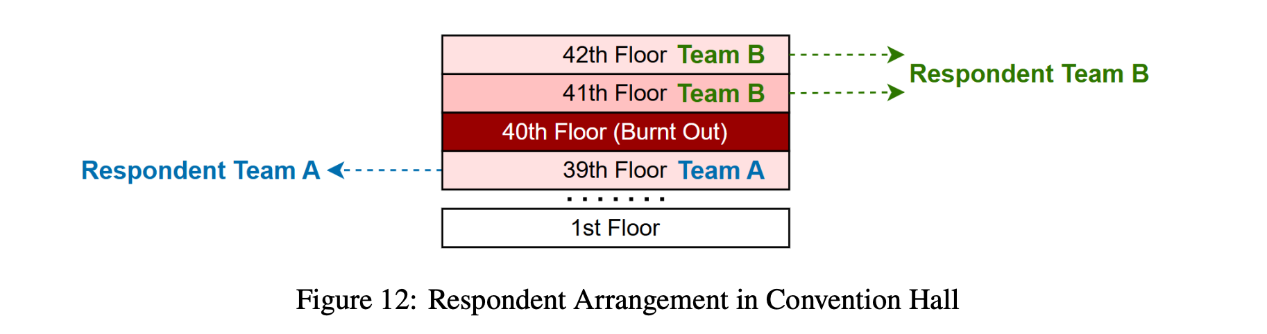 小篇幅高信息密度的分析图表